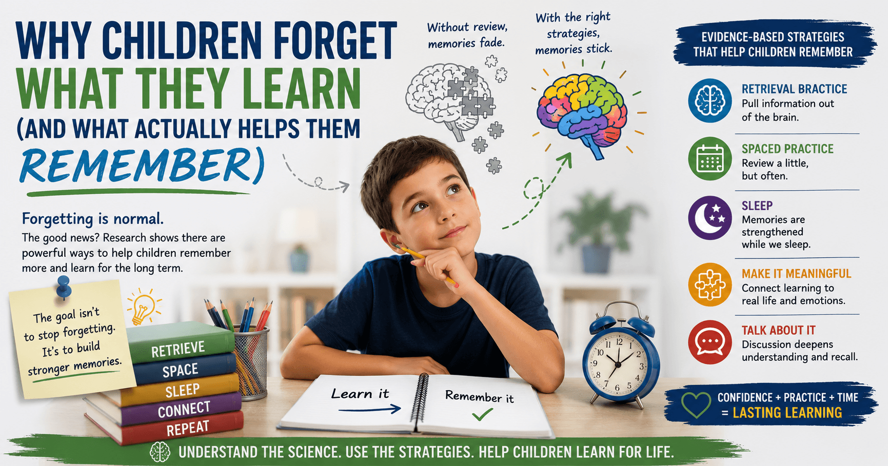 Why Children Forget What They Learn (And What Actually Helps Them Remember)
